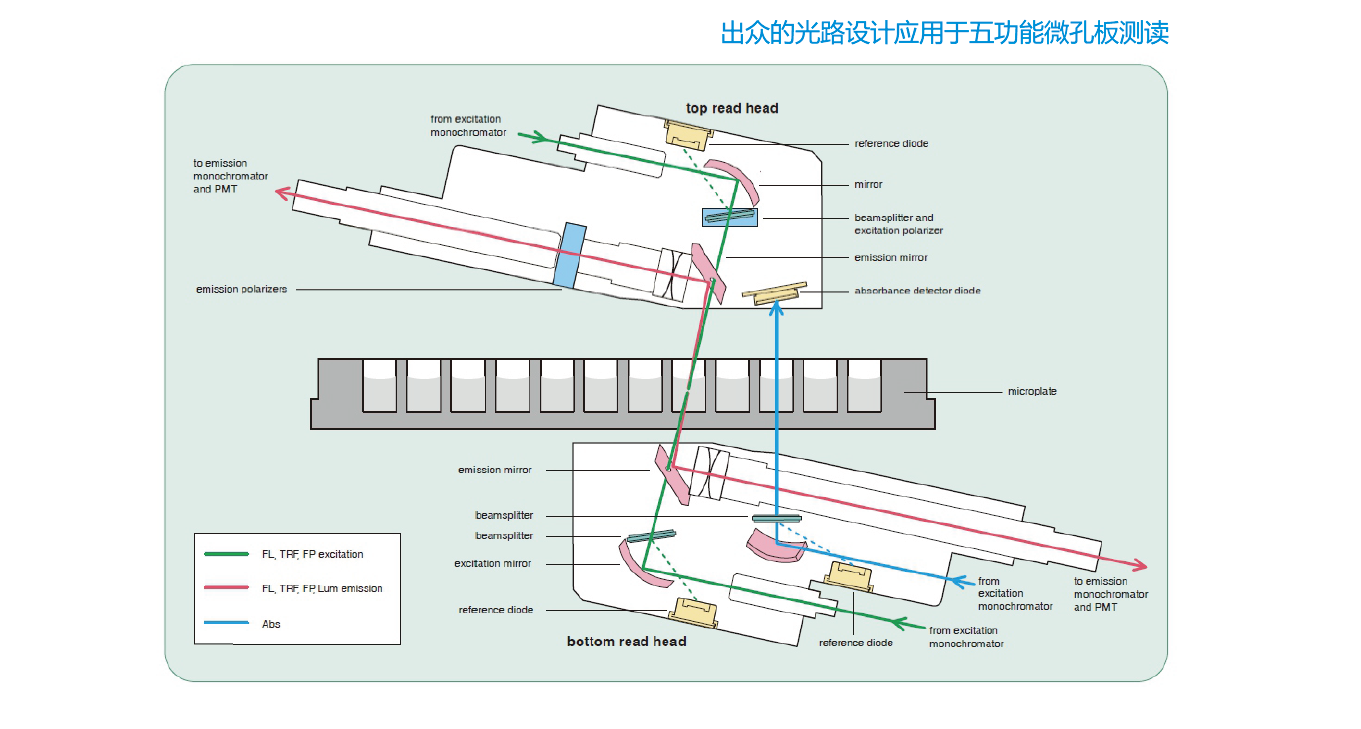 微信截图_20220331154213.png